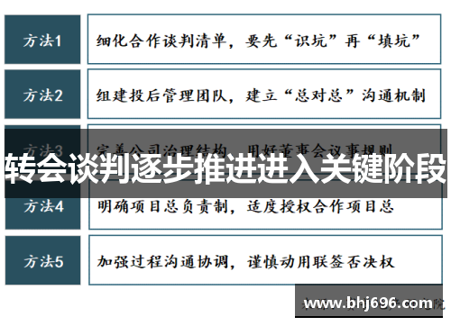 转会谈判逐步推进进入关键阶段